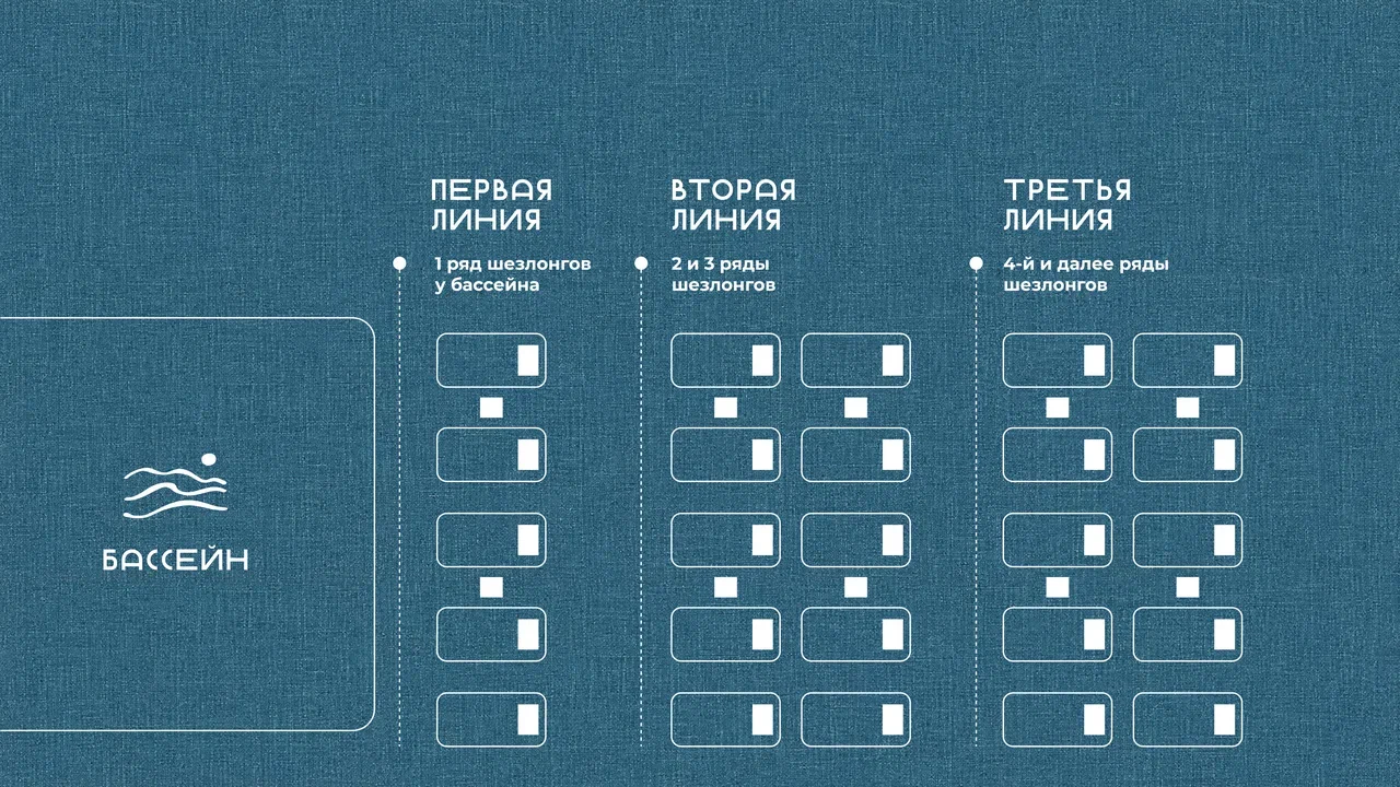 Схема зон: бассейн и линии шезлонгов